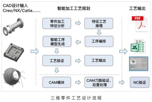 喜訊 開目主力產品入選湖北省工業軟件十大優秀應用案例，助推基礎軟件開發