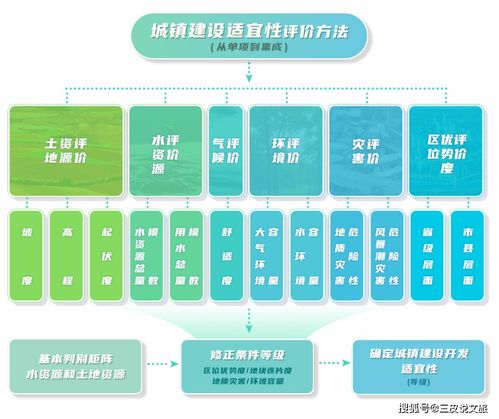 三條控制線 生態保護紅線、永久基本農田與城鎮開發邊界的理解與應用