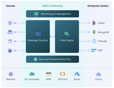 2021全球開源技術峰會 IoT時代的開源數據基礎設施與基礎軟件開發