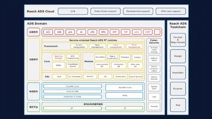東軟睿馳發布標準化域控產品，引領汽車基礎軟件新未來
