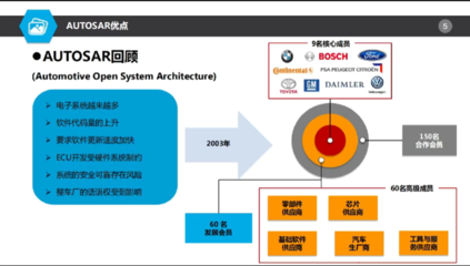 AUTOSAR 基礎軟件開發的雙刃劍