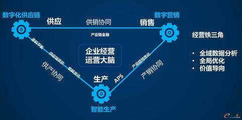 加速推廣數字化管理，賦能工業企業創新發展