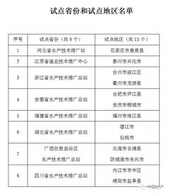 全國13縣市區(qū)試點(diǎn)水產(chǎn)養(yǎng)殖保險技術(shù)服務(wù)，助力漁業(yè)技術(shù)推廣