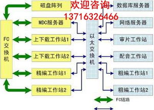 引領(lǐng)變革，賦能未來 北京新維訊科技助力電視臺(tái)新聞高清非編網(wǎng)建設(shè)